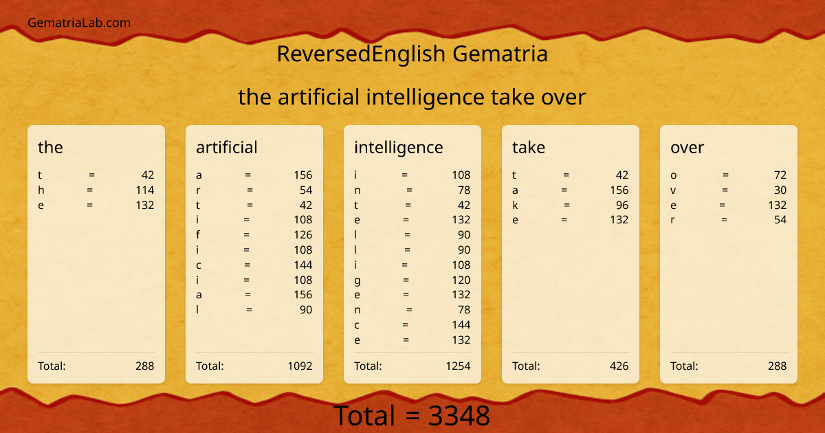 the artificial intelligence take over in reversedEnglish Gematria